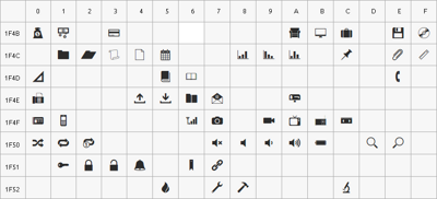 A table of some new icons supported by Unicode 6 and their addresses implemented using RichStyle font.